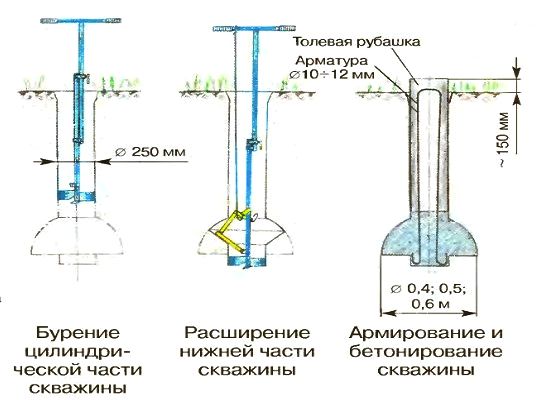 бурение скважины тисэ