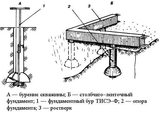 Бурение скважин