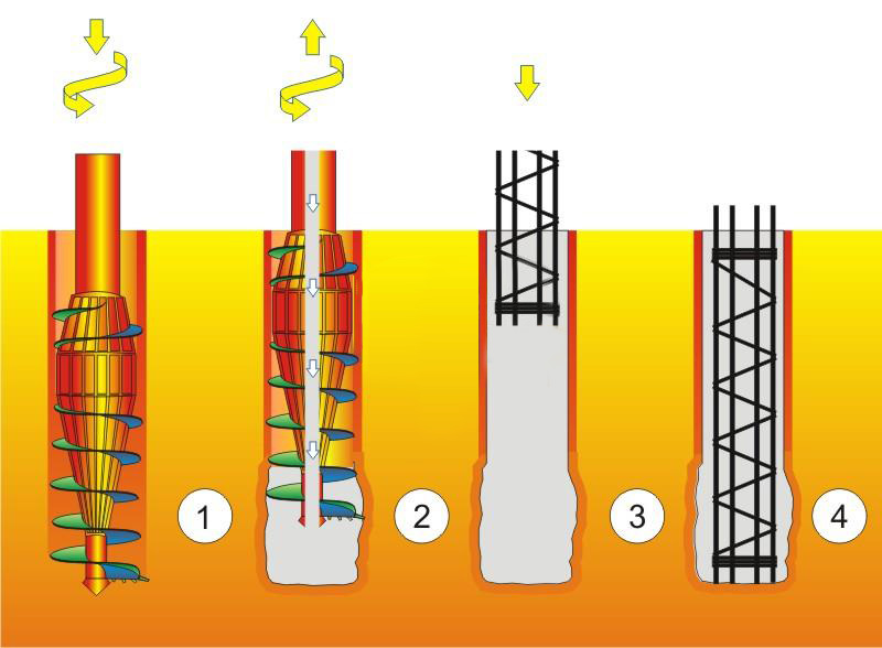технология устройства буронабивных свай