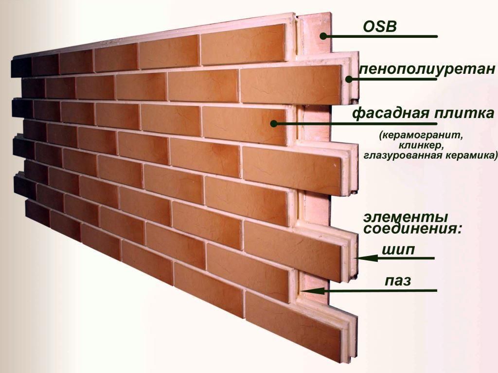 тепло панели для наружной отделки дома