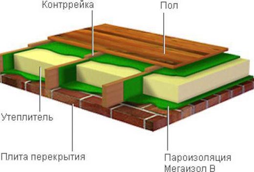 утепление крыши пеной