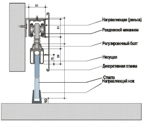 Какой механизм выбрать для раздвижных дверей