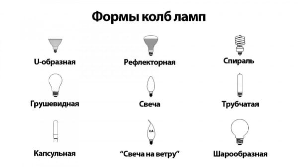 На что обратить внимание при выборе энергосберегающих ламп для дома