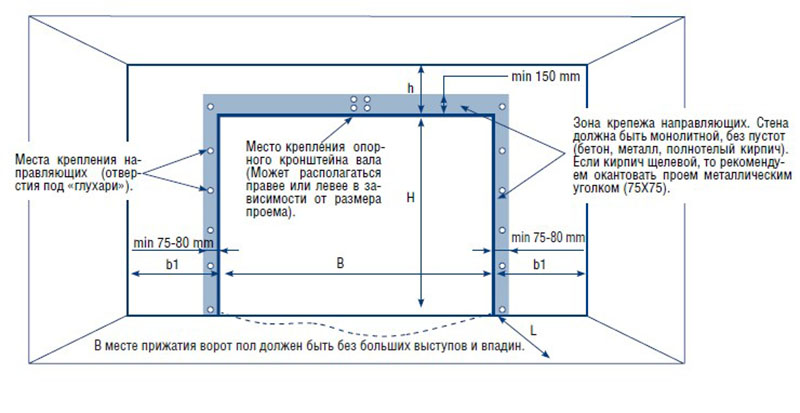 требования при установке гаражных ворот