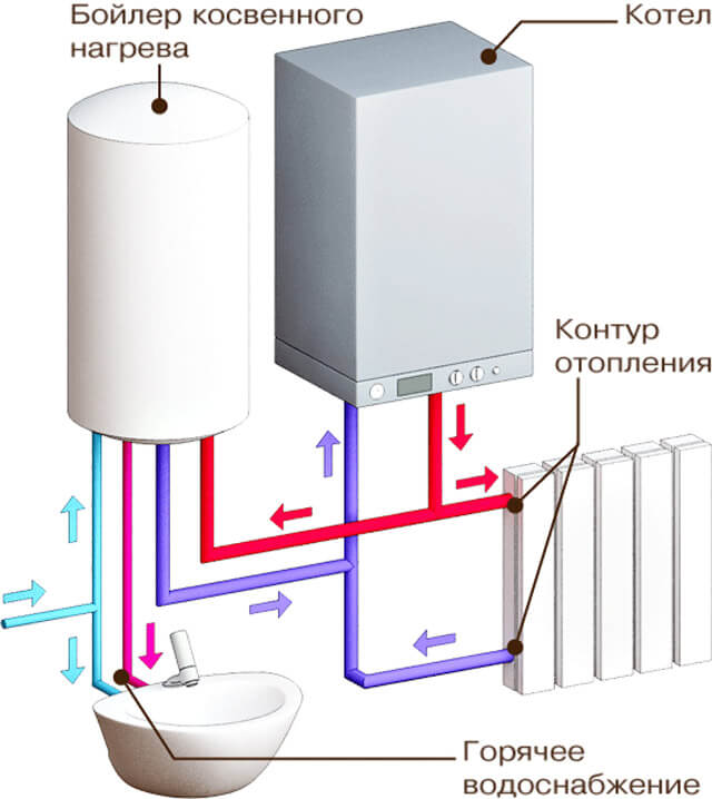 обвязка газового одноконтурного котла отопления схема