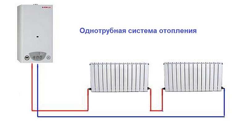 Пример однотрубной системы