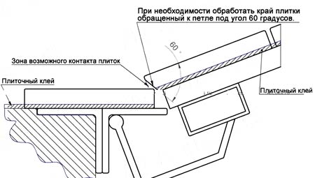 конструкция люка 