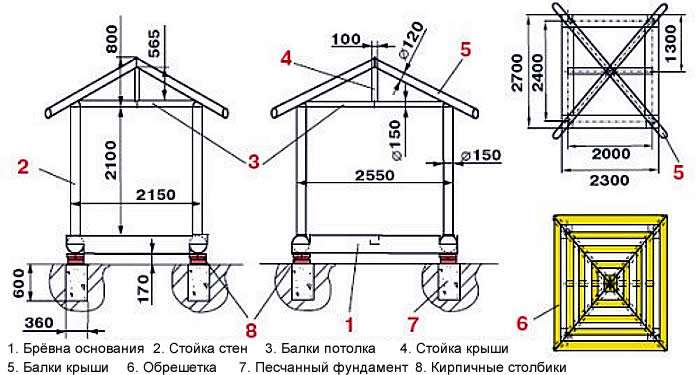 Схема постройки беседки