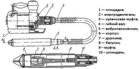 чертеж глубинного вибратора