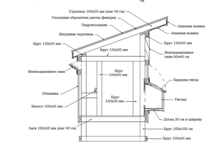 чертеж курятника  своими руками