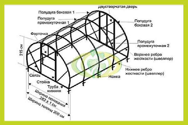 Проектирование парника