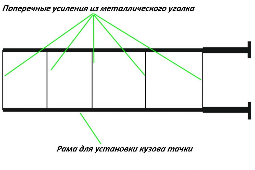 Чертеж двухколесной тачки