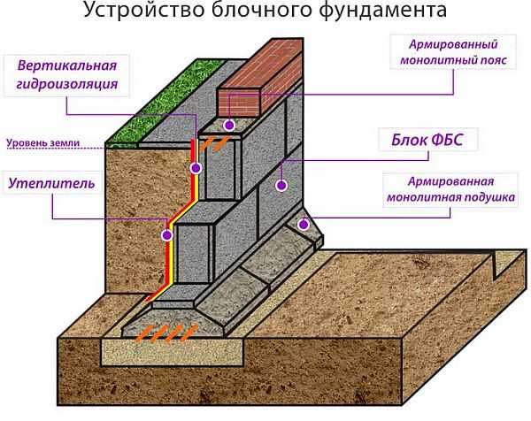 чертеж сборного ленточного фундамента