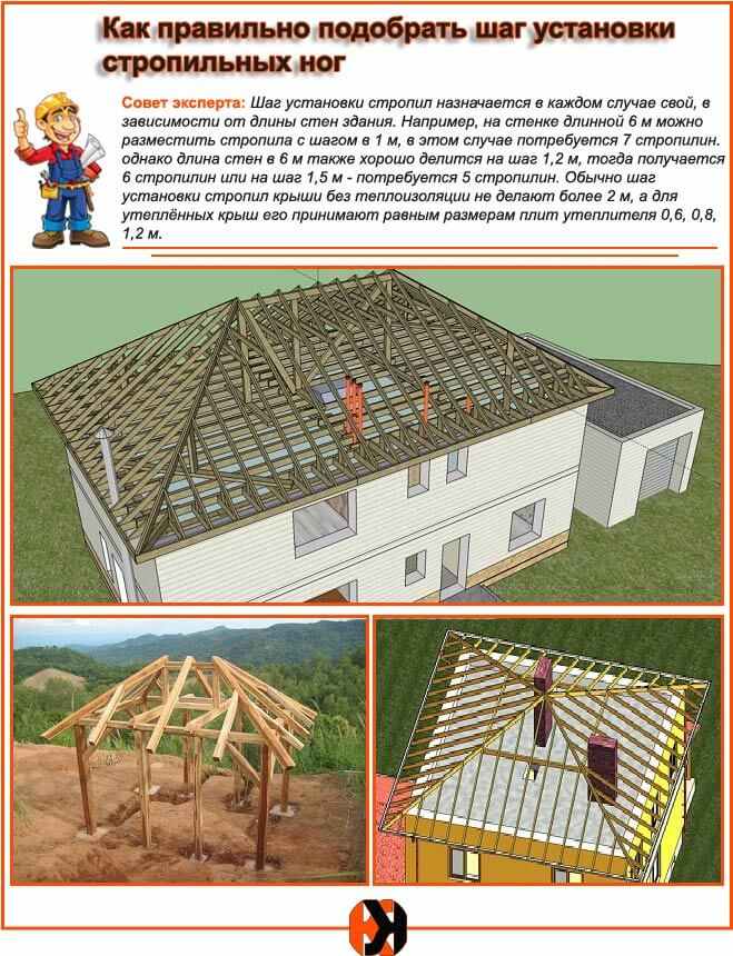 Шаг установки стропил - как подобрать оптимальный размер?
