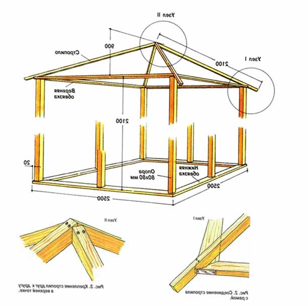 Беседка с четырехскатной крышей своими руками