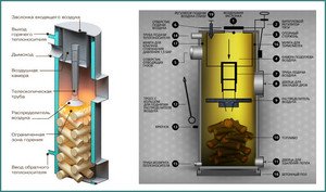Чертежи твёрдотопливного котла длительного горения своими руками 
