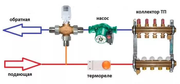 Трехходовой клапан в схеме