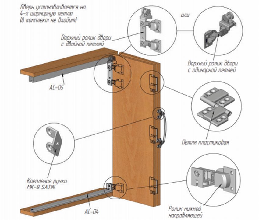 Элементы системы складных дверей