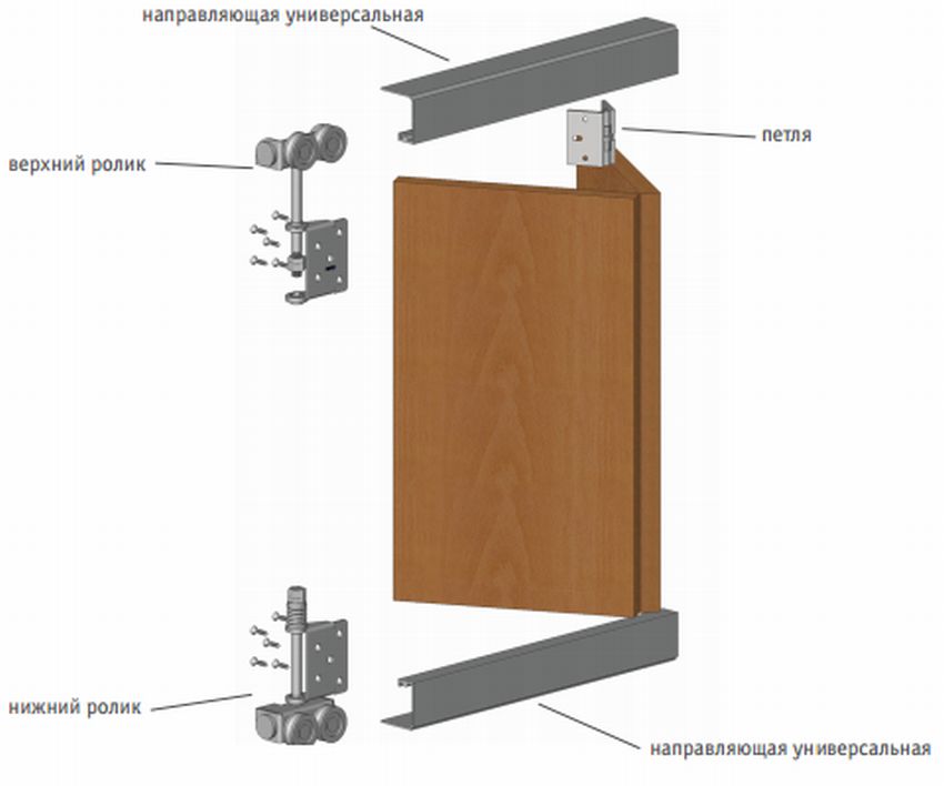 Элементы системы складных дверей