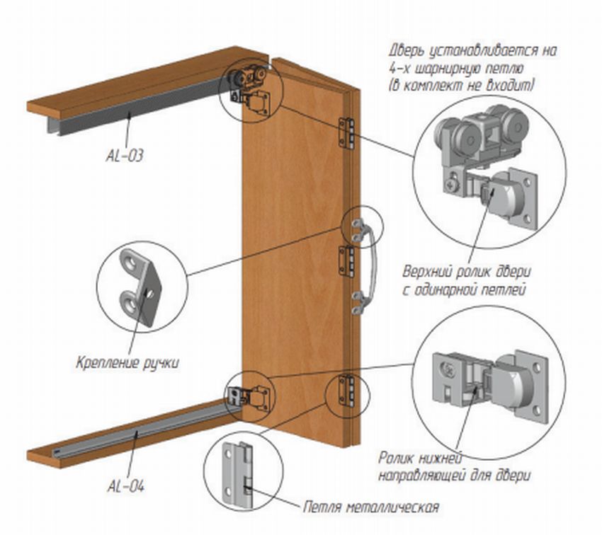 Элементы системы складных дверей