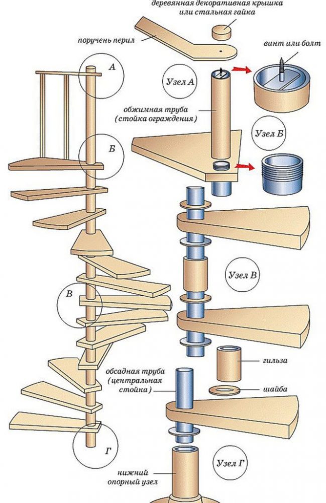 Монтаж винтовых ступеней