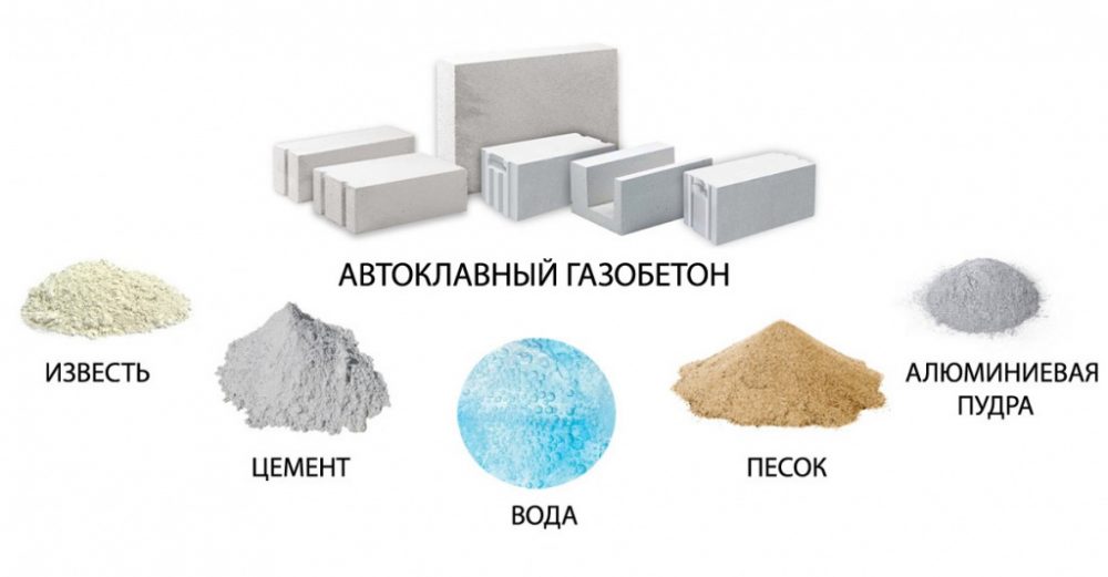 одноэтажный дом из газобетона с мансардой