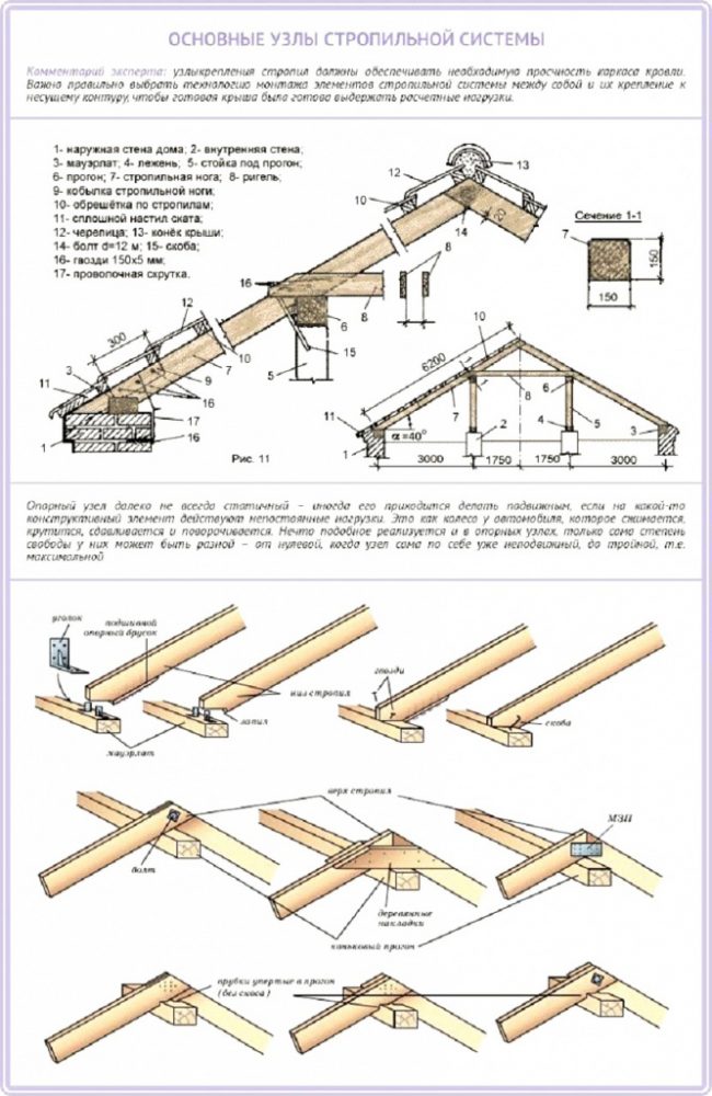 стропильная система вальмовой крыши схема
