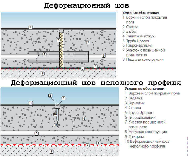 Схема деформационного шва