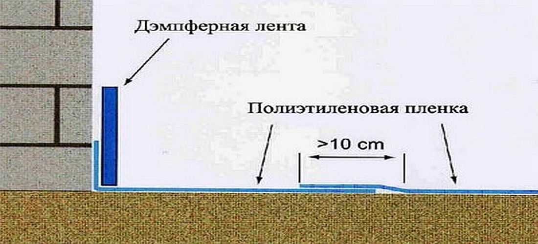 Буферная/демпферная/кромочная/краевая лента для пола для стяжки: как ее устанавливать 