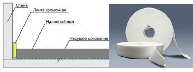 пол с лентой