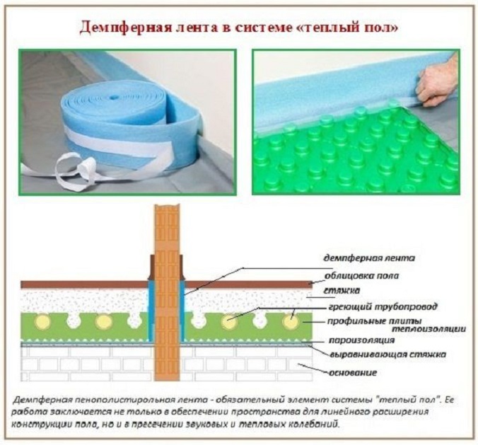 использование ленты