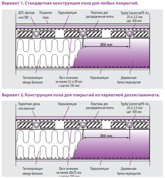 Схема укладки под линолеум и ламинат на деревянном полу