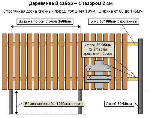 Для установки ограждения