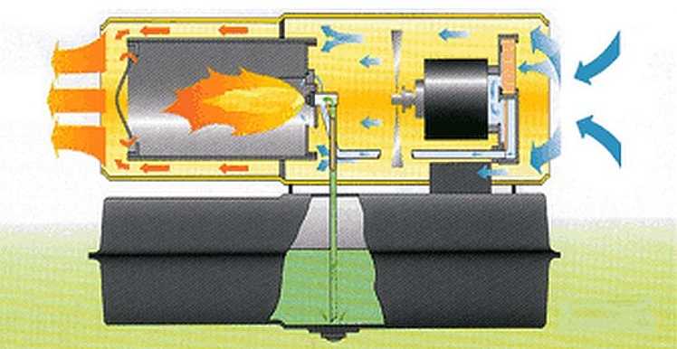 Устройство дизельная тепловой пушки прямого нагрева