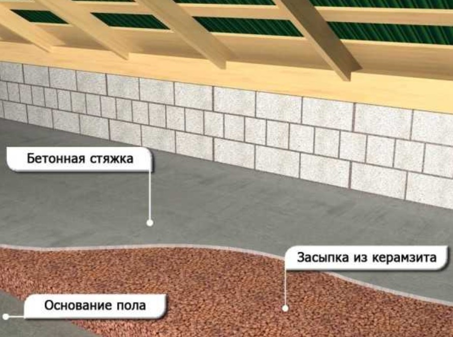 Для жилых помещений под крышей используйте гранулы с большей плотностью