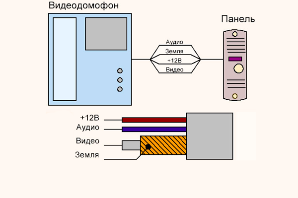 Схема подключения видеодомофона