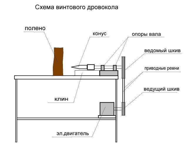 Дровокол