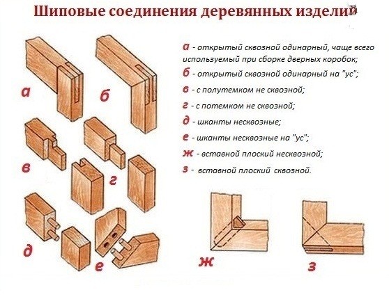 шиповые соединения дверной коробки