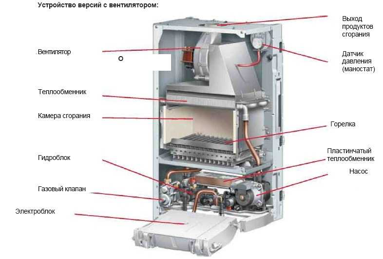 Котел с закрытой камерой сгорания (турбированный)