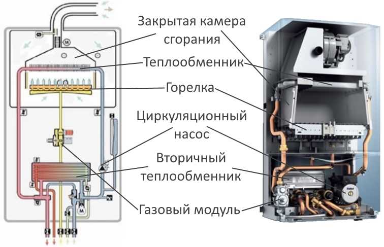 Строение двухконтурного газового котла