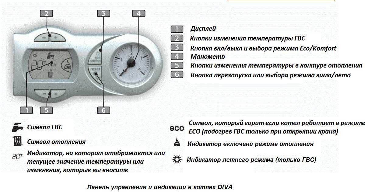 Панель управления газового котла Ferroli Diva