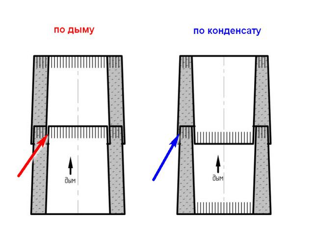 Два принципа монтажа: "по дыму" и "по конденсату"