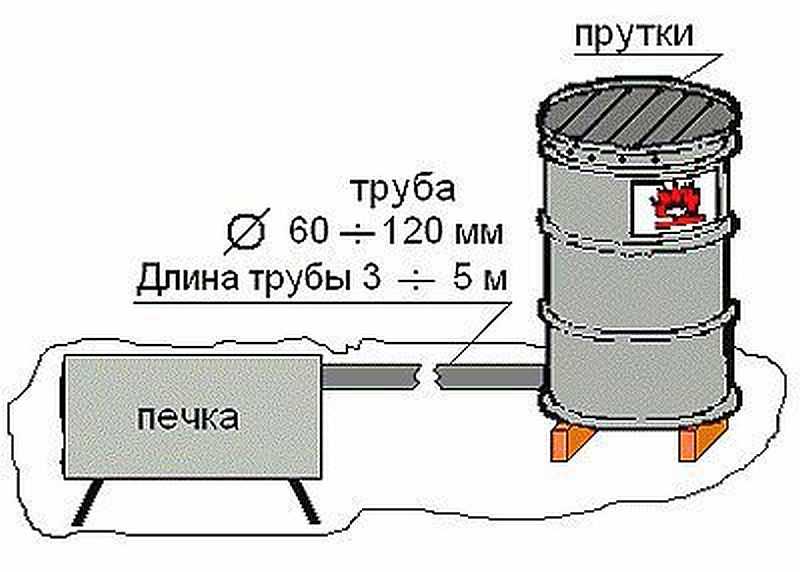 Дымогенератор - отдельно стоящая печка