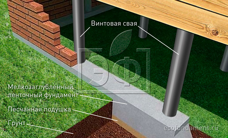 мелкозаглубленный ленточный фундамент и винтовые сваи