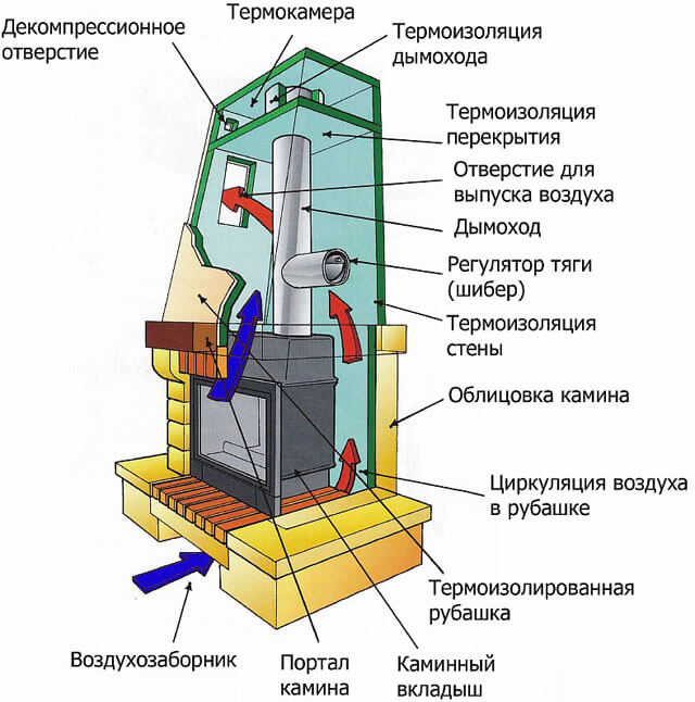 как построить камин в доме