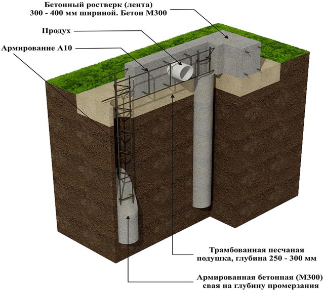 схема фундамента 