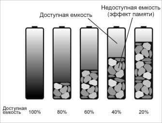 эффект-памяти-аккумулятор