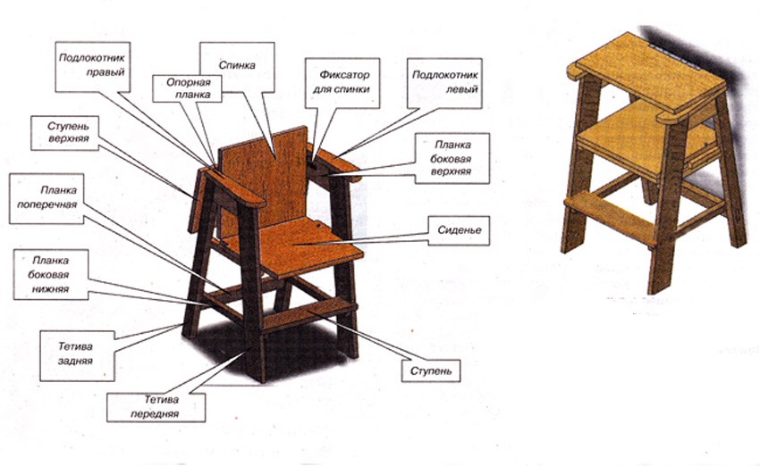 Элементы стула стремянки
