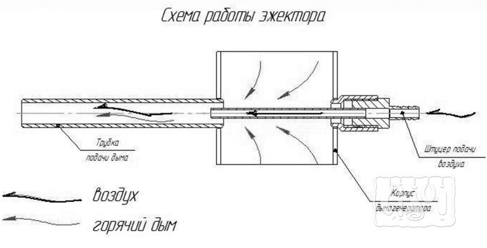 эжектора для дымогенератора