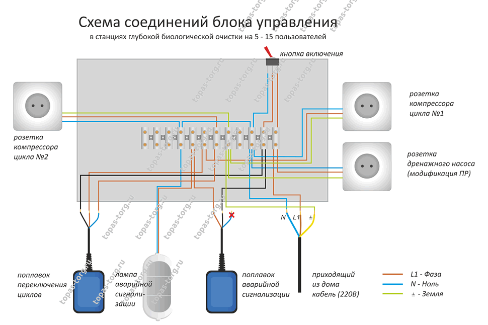 Схема подключения электричества к септику